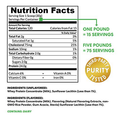 True Nutrition - Whey Protein Concentrate - 100% Whey Protein Powder - Fast Acting Low Carb Protein Powder with Essential Amino Acids - High in Leucine - Unflavored/Unsweetened - 1lb.