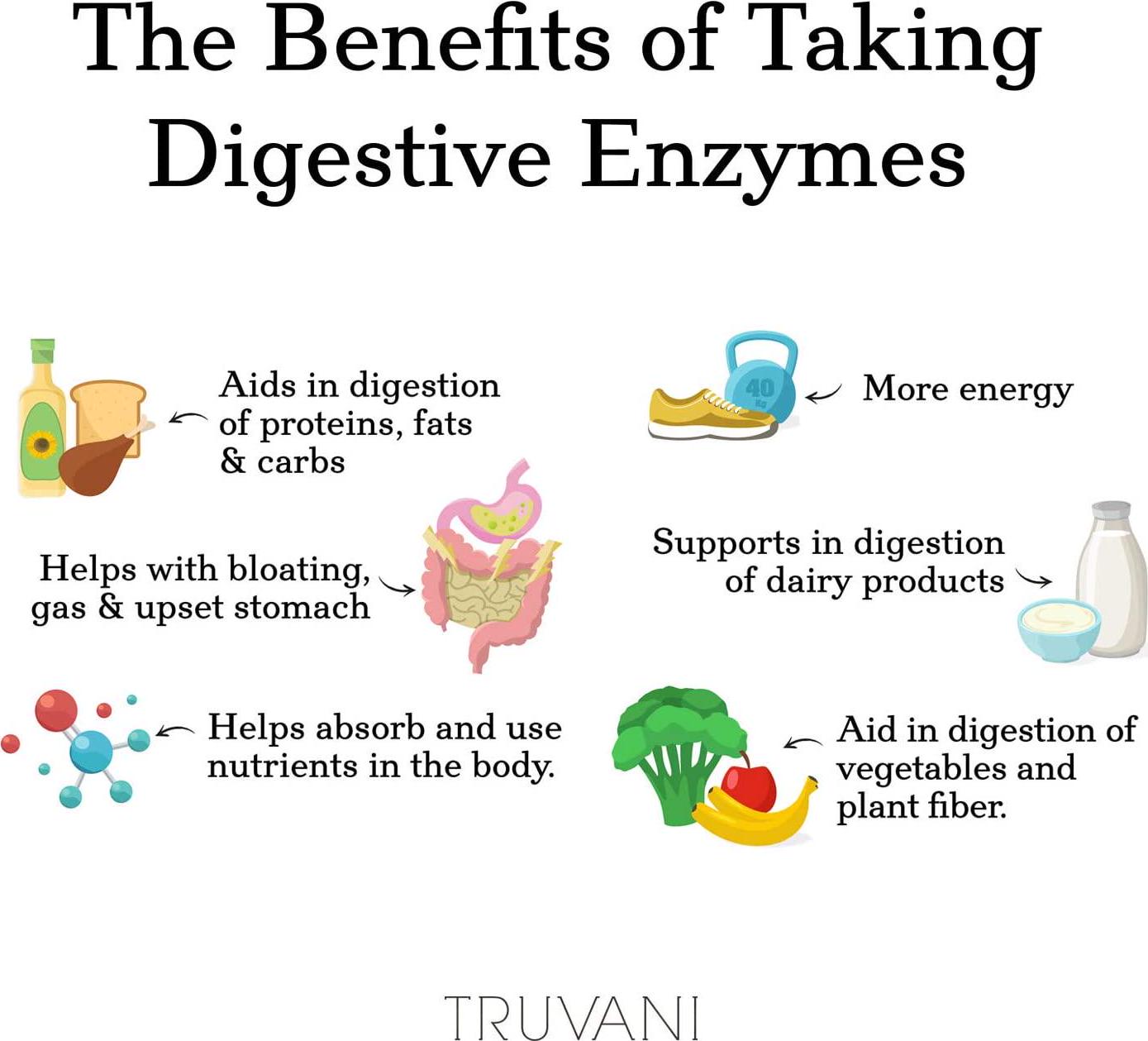 Truvani - Digestive Enzymes - 9 Enzyme Blend - Digestive Support - Reduce Bloating - Increased Nutrient Absorption - 30 Vegan Capsules - Non GMO