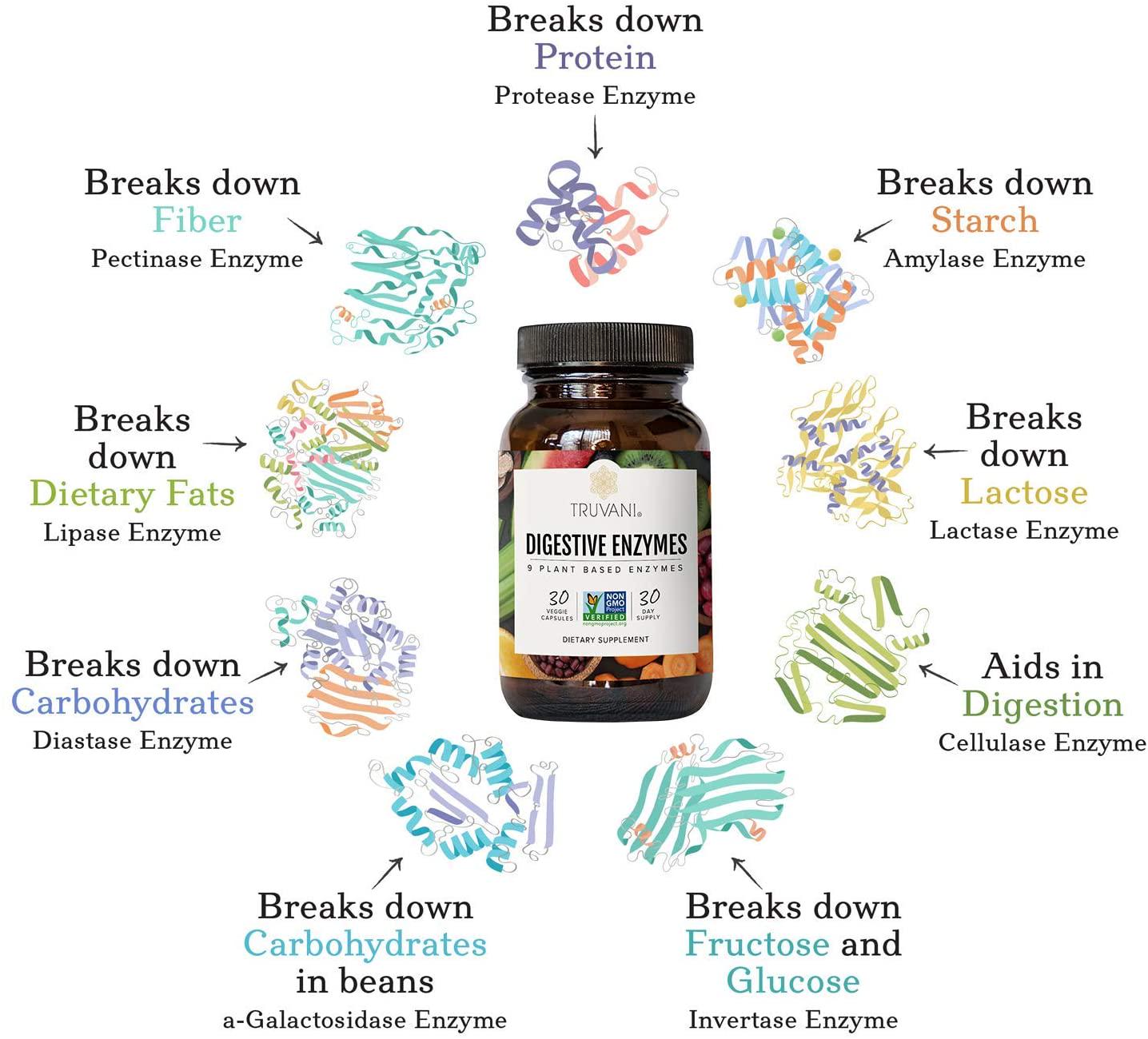 Truvani - Digestive Enzymes - 9 Enzyme Blend - Digestive Support - Reduce Bloating - Increased Nutrient Absorption - 30 Vegan Capsules - Non GMO