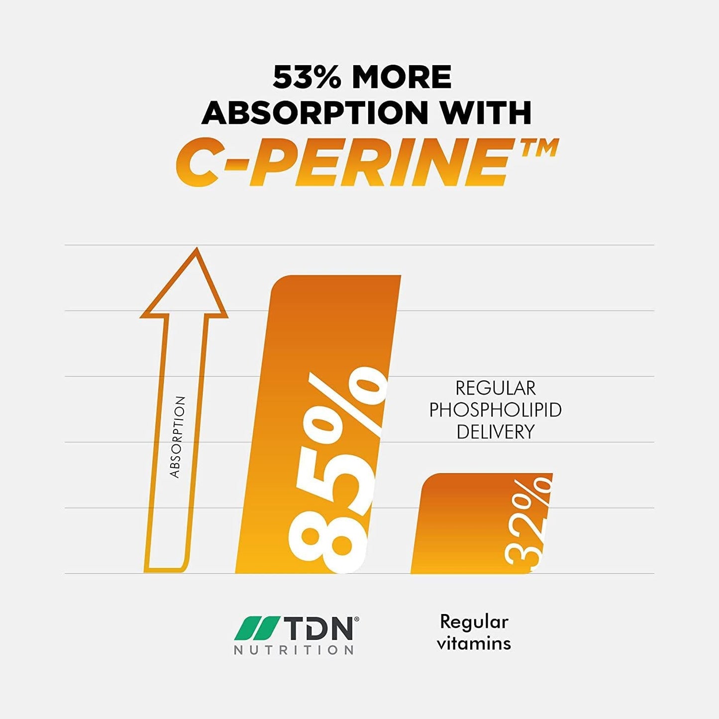 Turmeric Curcumin Supplements Capsules with Black Pepper Piperine, Ginger, Active Curcuminoids Extract and Vitamin C - Tumeric Curcumin Supplement Complex for Joints and Pain Relief - 60 Capsules, Vegan