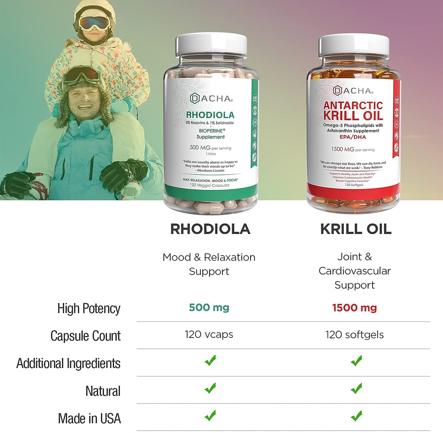 Ultimate Heart and Mental Health Bundle - Rhodiola And Krill Oil, 120 Pills With Omega 3 Rich Antarctic Astaxanthin, Natural Nootropics, Mood Adaptogen, Antioxidant Stress Relief, Memory, Energy Booster