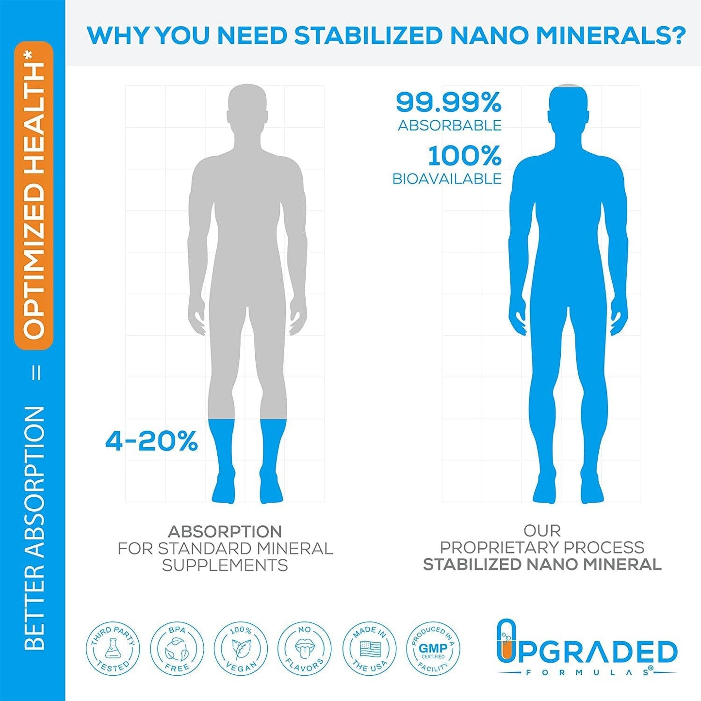 Upgraded Thyroid and Immune Support - Zinc, Selenium, Iodine and Copper | Keto + Vegan Liquid Nano Mineral Superior Absorption Supplement | Natural Detox, Brain Fog, Metabolism Support | 60 Servings