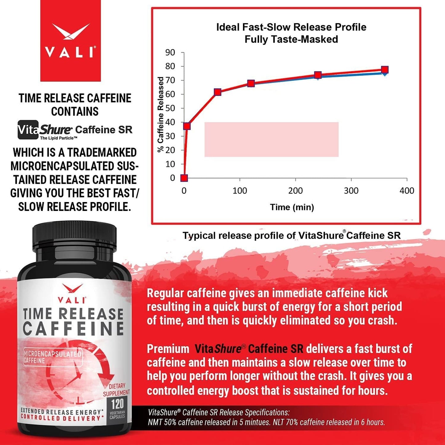 VALI Time Release Caffeine 100mg Pills - Smart Slow Release for Extended Energy and Focus. Advanced Nootropic Supplement. Brain Booster for Active Performance, Alertness and Clarity. 120 Veggie Capsules