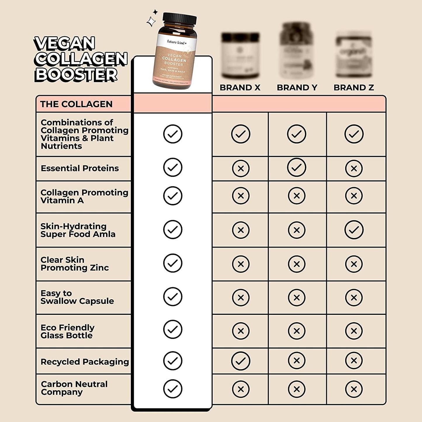 Vegan Collagen Booster - Future Kind Vegan Collagen Capsules Booster with Vegan Collagen Powder - Collagen Vegan Builder with Silica, Biotin Grape Seed Extract - 60 Capsules