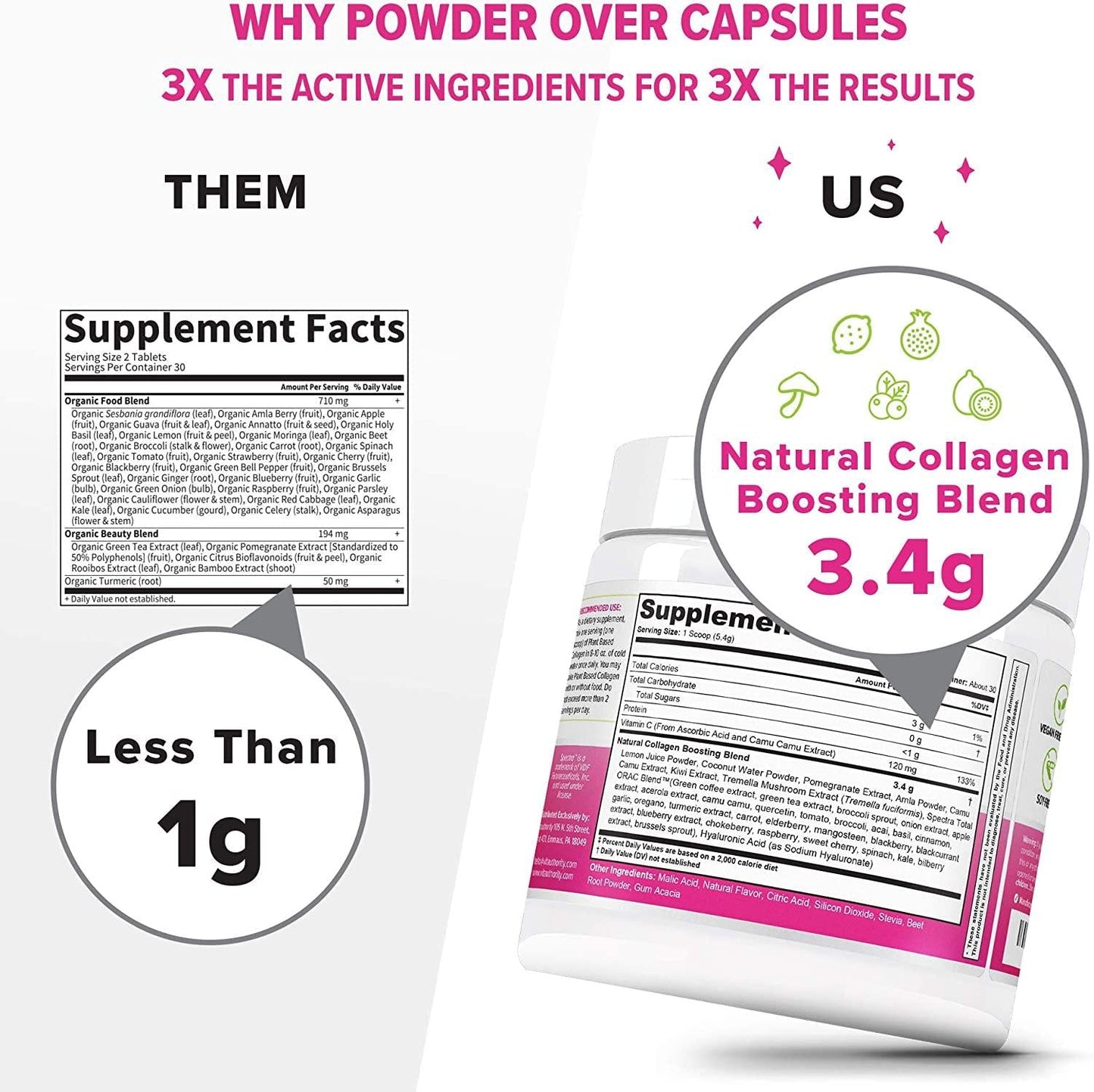 Vegan Collagen Powder - Plant Based Collagen Powder Supplement with Hyaluronic Acid and Camu Camu - Supports Natural Collagen Production - Skin Hydration and Complexion, Hair, Nails and Joint Support (30)