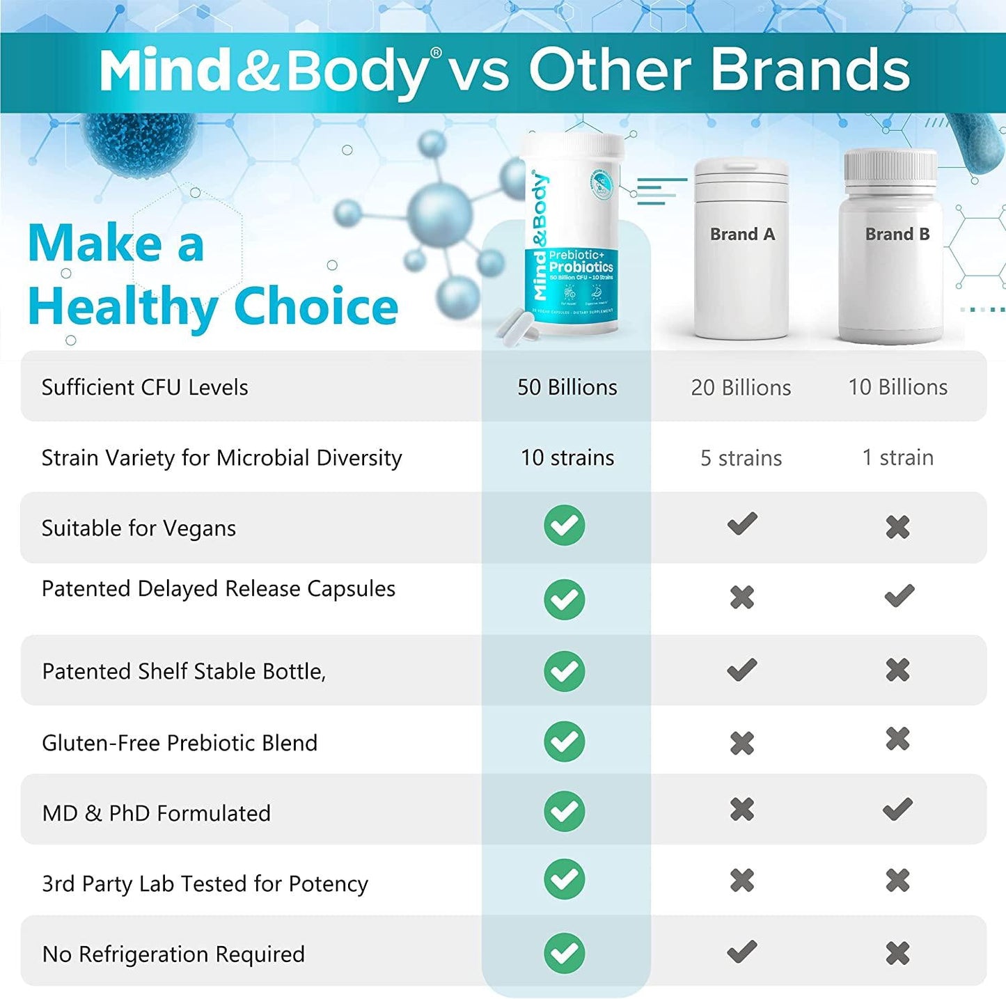 Vegan Probiotic 50 Billion CFU Prebiotics and Probiotics for Men, Probiotics for Women Digestive Health and Gut Health |10 Probiotic strains Bifidobacterium and Lactobacillus Supplement for Men and Women