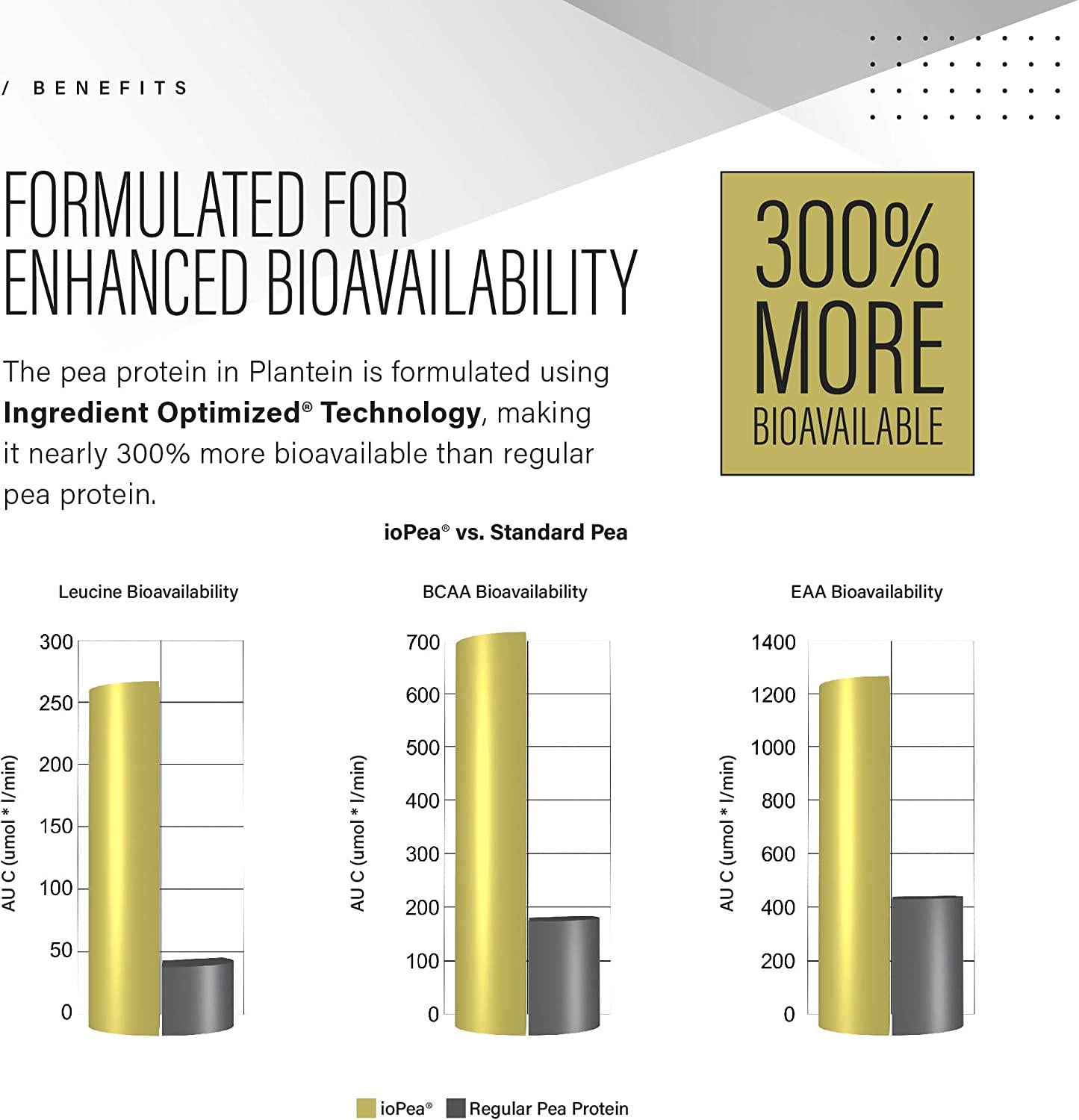 Vegan Protein Powder; Kaged Muscle Plantein, Delicious Organic Pea Protein Powder with Enhanced Absorption (15 Servings, Banana Bread)