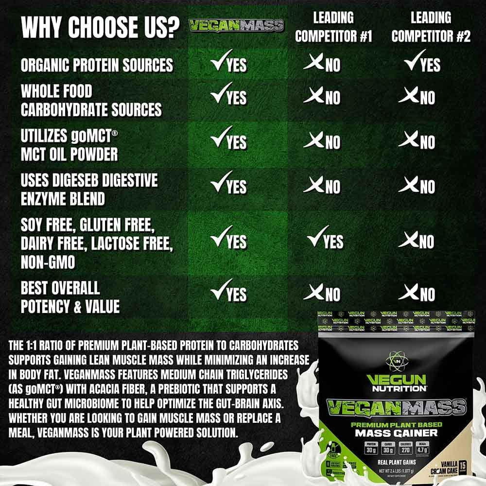 Vegun Nutrition VEGANMASS Vegan Mass Gainer Protein Powder, Plant Based Organic Meal Replacement Superfood, for Muscle Weight Gain Bulking, Gluten Soy Dairy Free, for Men Women (Vanilla Cream Cake)