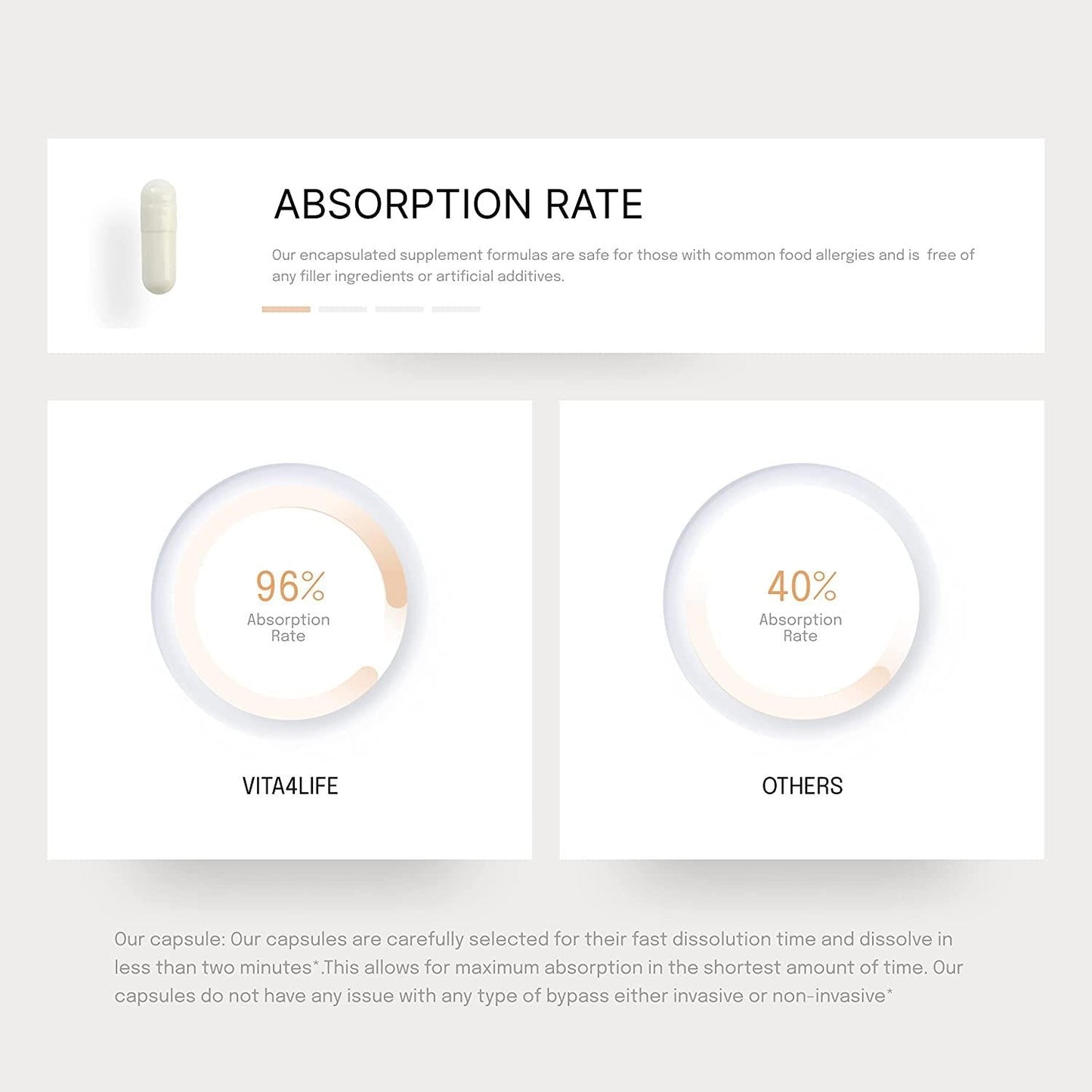 Vita4life Vitamin D3, 30,000 Iu (90 Count)