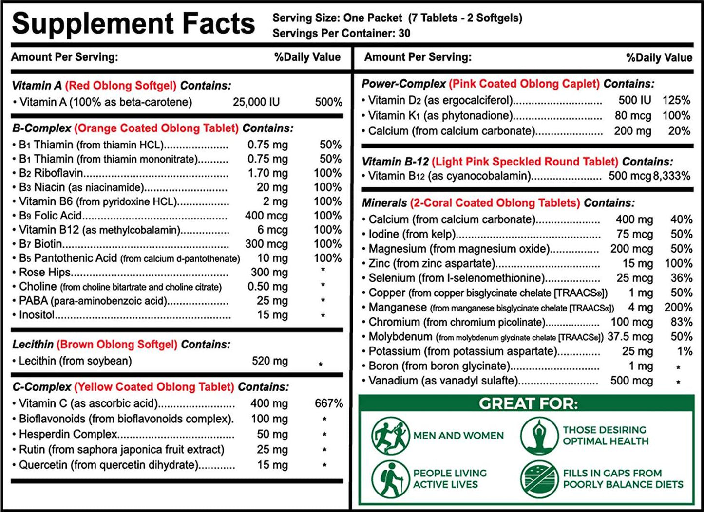 Vital 4U Vitamin Essentials - Daily Multivitamin for Men and Women, Multimineral - 30 Day Supply