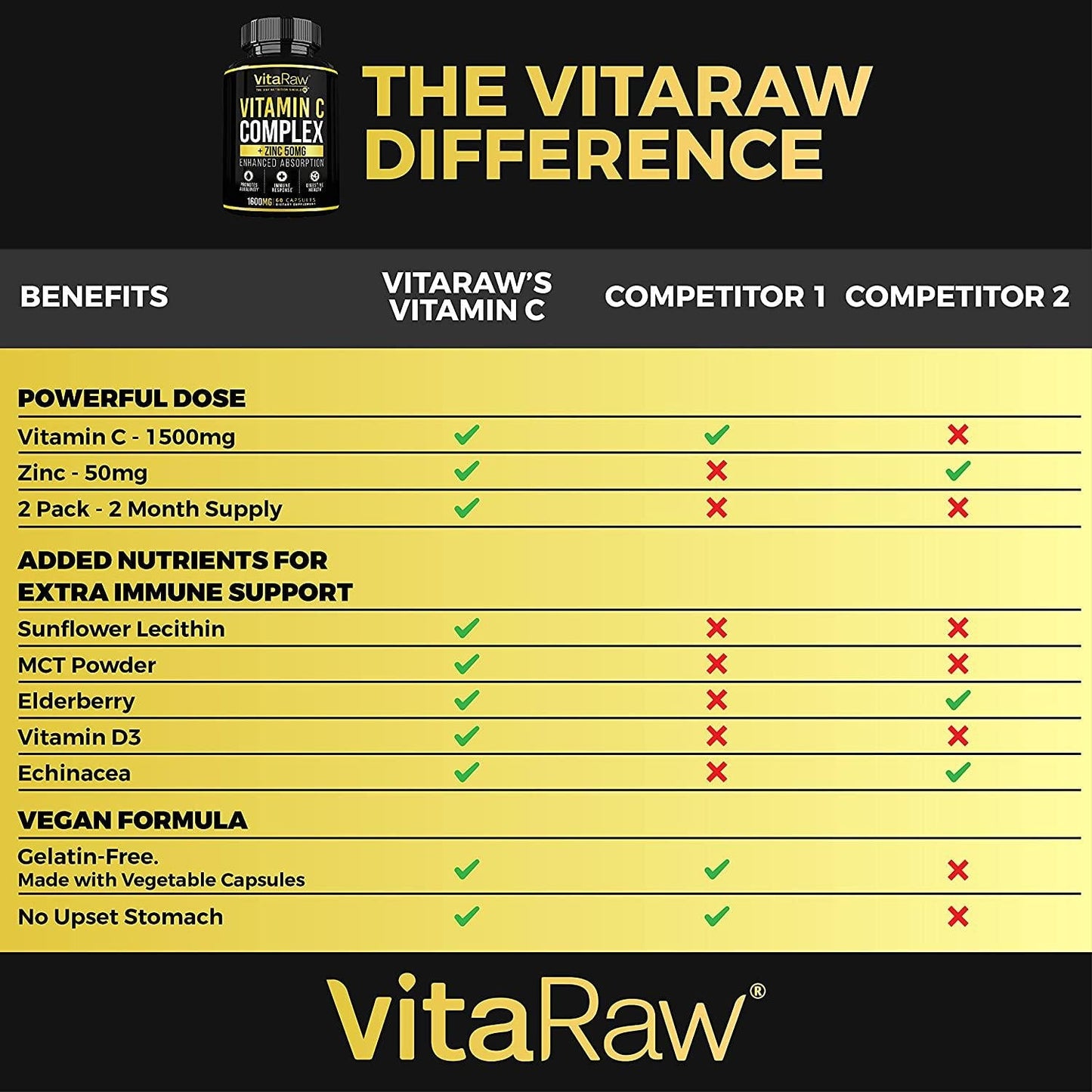 Vitamin C Supplement [2 Pack] 1600mg with Zinc 50mg |Highest Absorption| Vitamin C Immune Support Complex - Vitamin C Capsules and Zinc Vitamins for Adults | VIT C Immune Booster