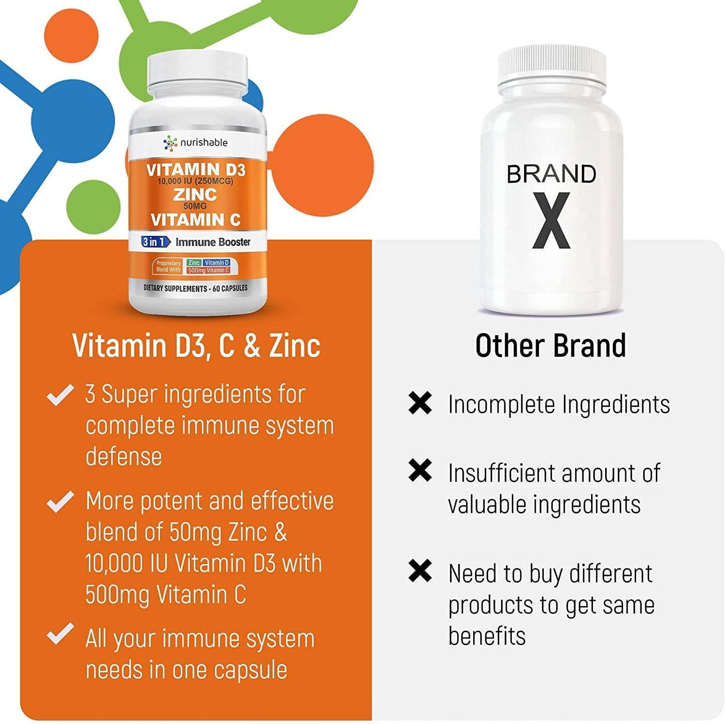 Vitamin D and Zinc Capsules