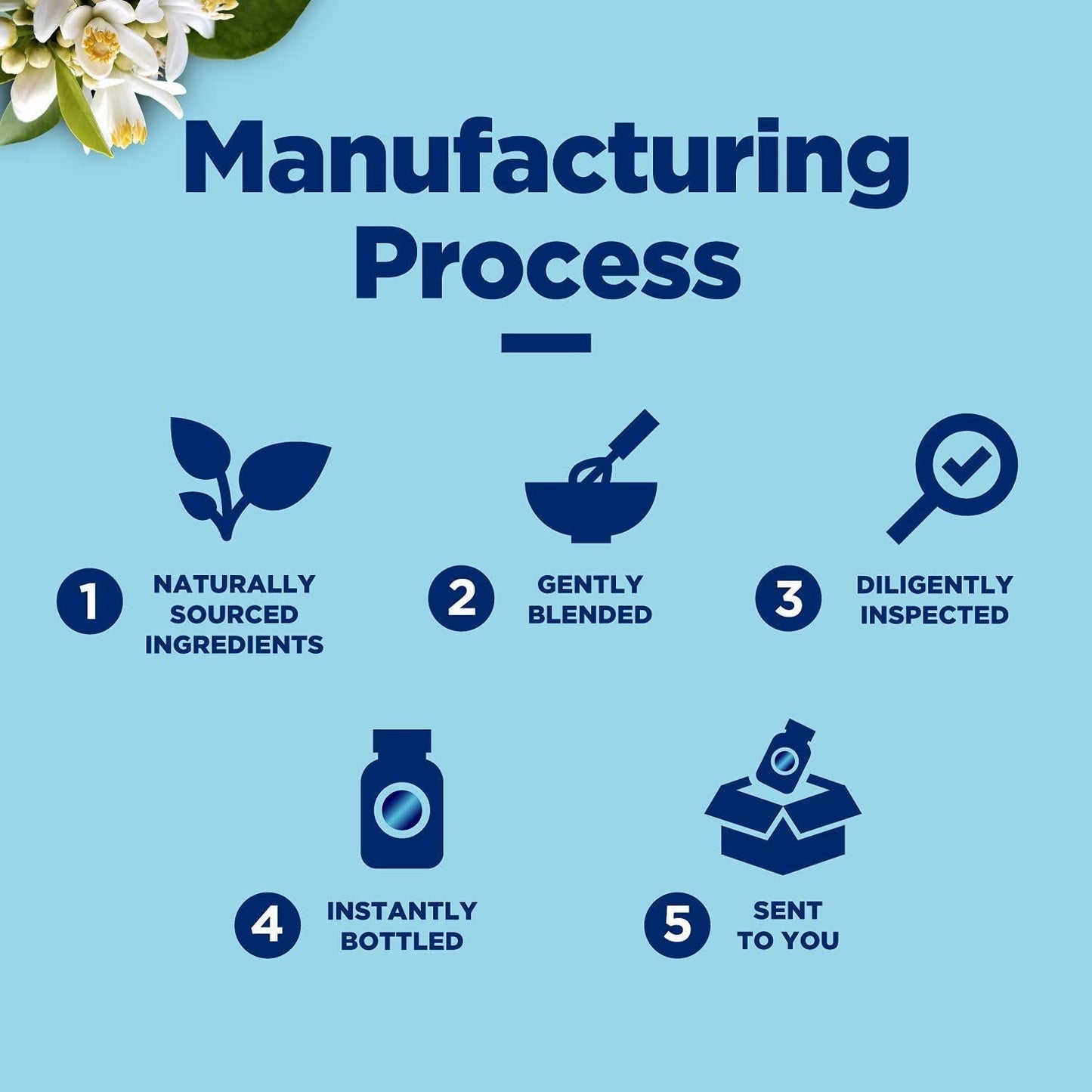 Water Away Diuretic Pills - Natural Water Weight Loss Support for Men and Women Fast Acting Bloating Swelling Relief Supplement - Pure Vitamin B6 Dandelion Green Tea Extract 90 Capsules by Tevare