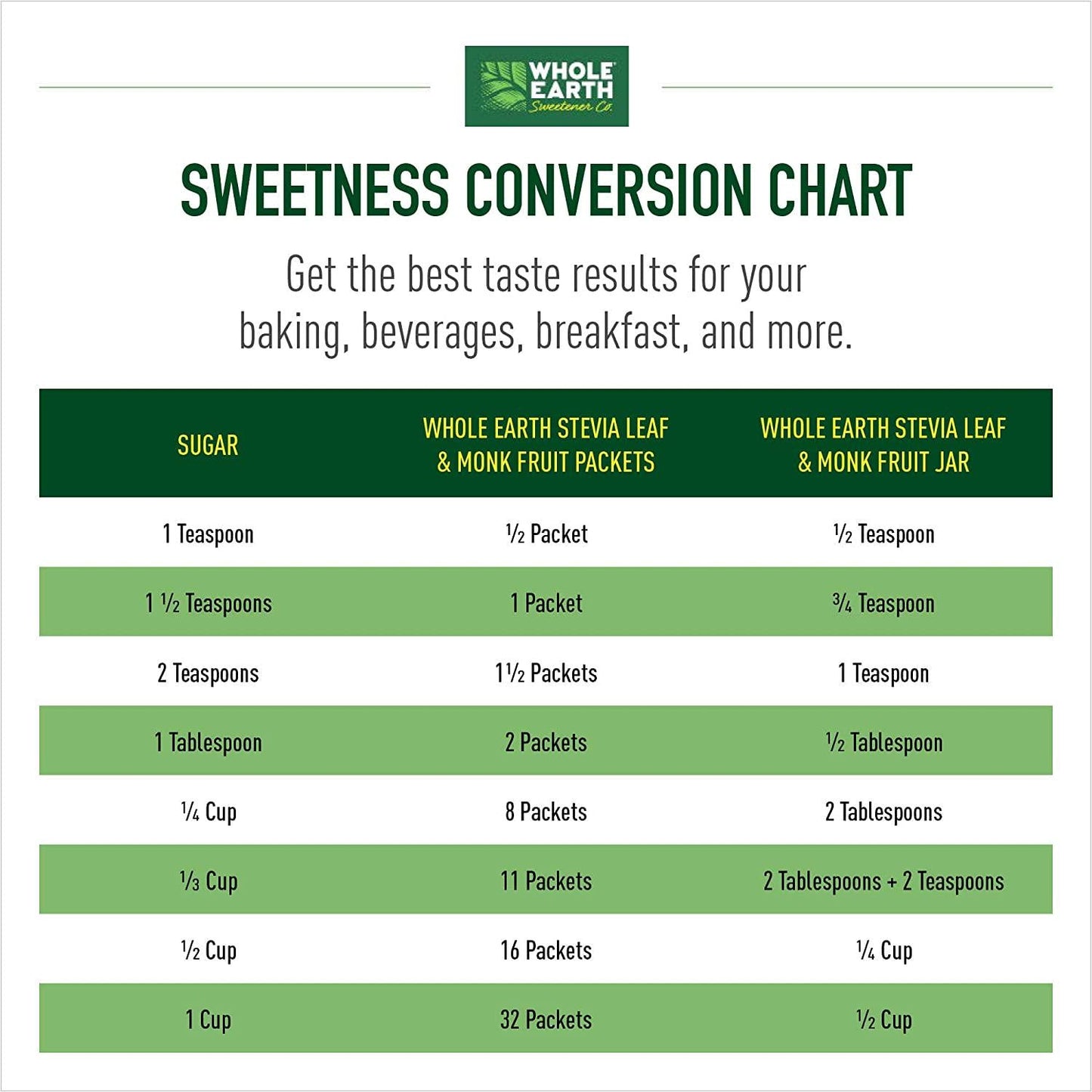 Whole Earth Sweetener Stevia Leaf and Monk Fruit Sweetener, Erythritol Sweetener, Sugar Substitute, Zero Calorie Sweetener, 80 Stevia Packets (Pack of 12)