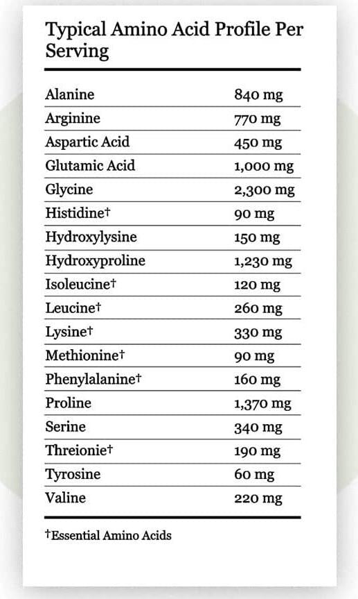 Wholesome Organics Collagen Peptides Powder (Type I and III) - Hair, Nails, Skin and Joint Health - Grass Fed and Pasture Raised - Hydrolyzed Collagen, Non-GMO, Dairy Free, and Keto - Unflavored (16 Oz)