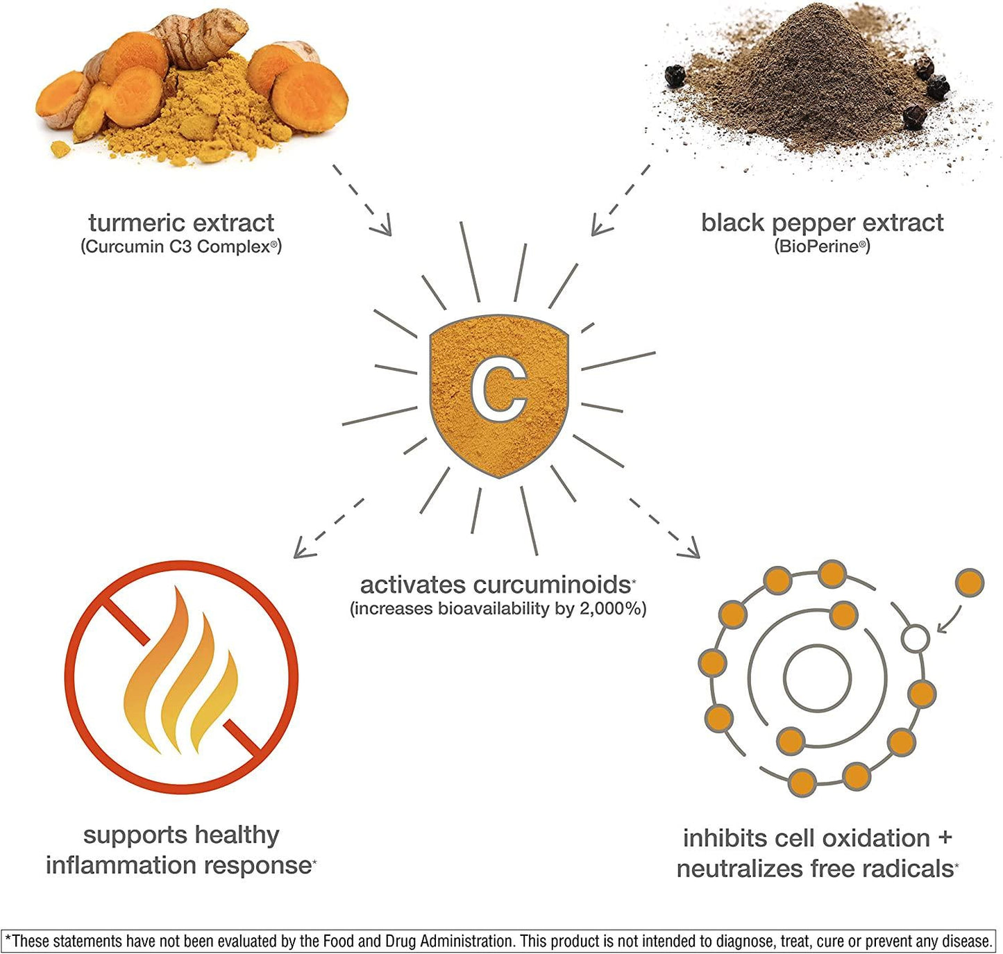 Youtheory Turmeric Extra Strength with Black Pepper (BioPerine) 60 Count (1 Bottle)