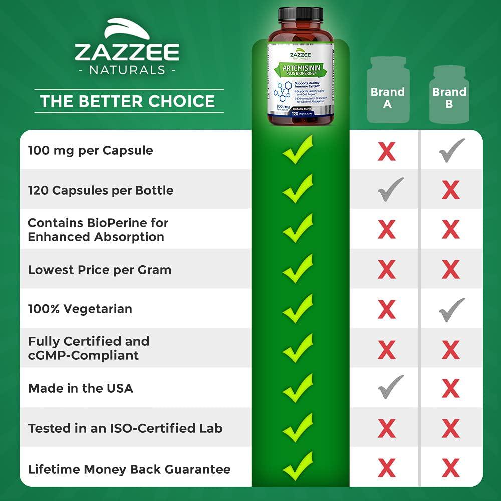 Zazzee Artemisinin, 100 mg per Capsule, 120 Veggie Capsules, 4 Month Supply, Plus 5 mg BioPerine for Enhanced Absorption, Sweet Wormwood Extract, Vegan and Non-GMO