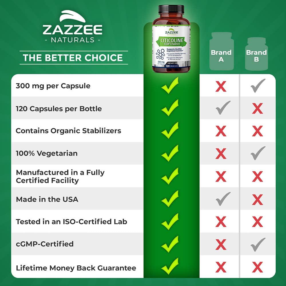 Zazzee Citicoline CDP Choline 300 mg, 120 Veggie Capsules, Vegan, Non-GMO and All-Natural, Pharmaceutical Quality, Contains Organic Stabilizers