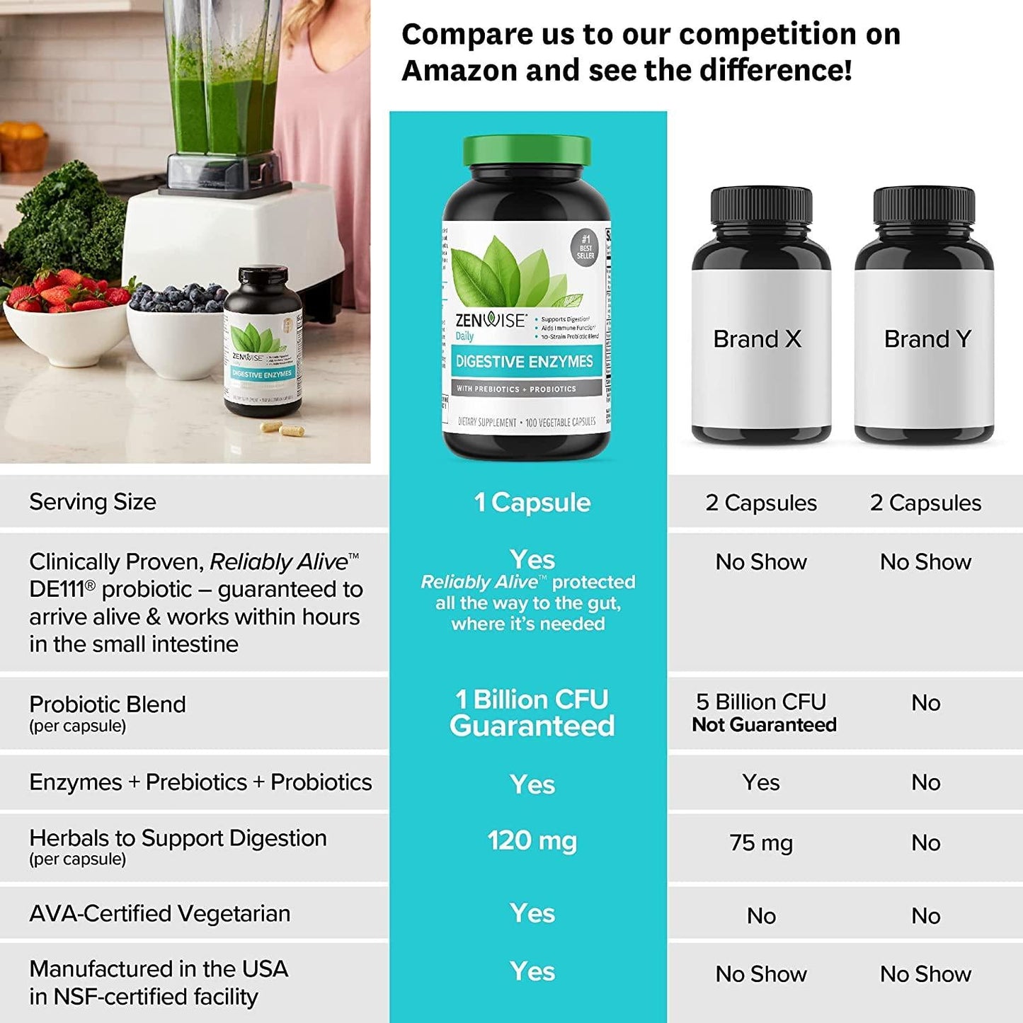 Zenwise Digestive Enzymes Probiotics and Prebiotics - Digestion and Bloating Relief for Women and Men, Lactose Absorption with Amylase and Bromelain, 100 Count