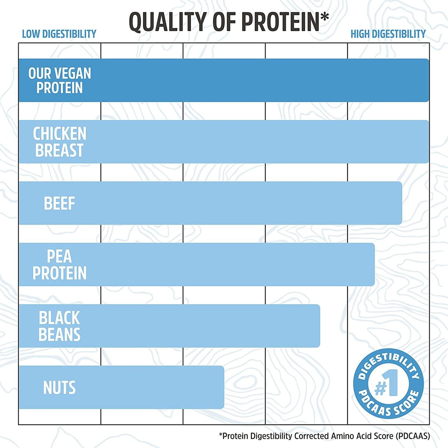 Zhou Nutrition Plant Complete Vegan Protein Powder, Easy to Digest, Non Dairy, No Sugar Added, Gluten Free, Vanilla, 16 Servings