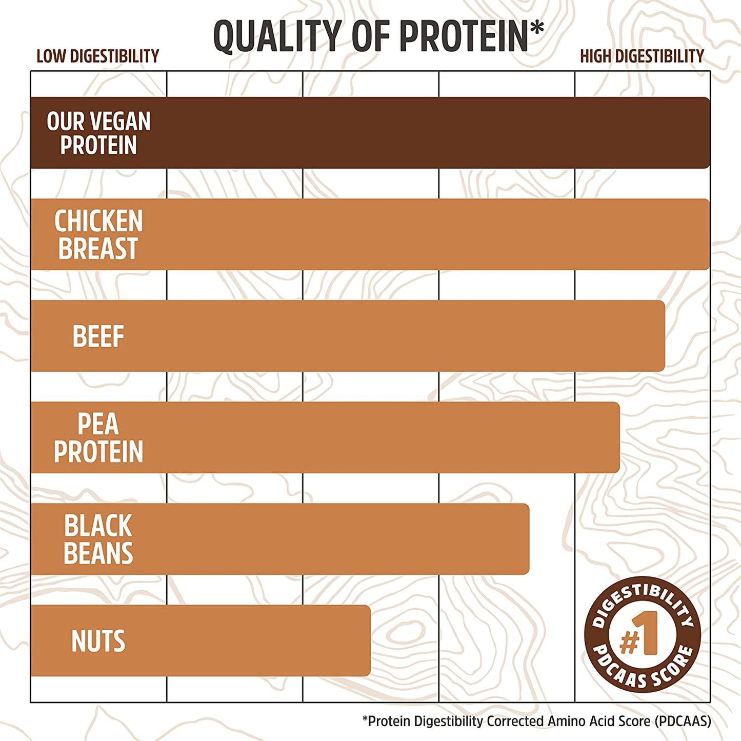 Zhou Nutrition Plant Complete Vegan Protein Powder, Easy to Digest, Non Dairy, No Sugar Added, Gluten Free, Chocolate, 16 Servings