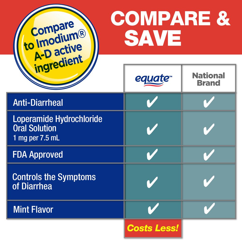 Equate Liquid Loperamide Hydrochloride Oral Anti-Diarrheal, Mint Flavor, 8 Oz.