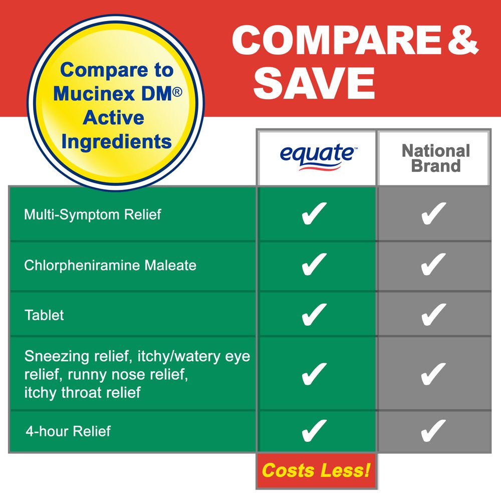 Equate Allergy Relief Medicine, Chlorpheniramine Tablets, 100 Count