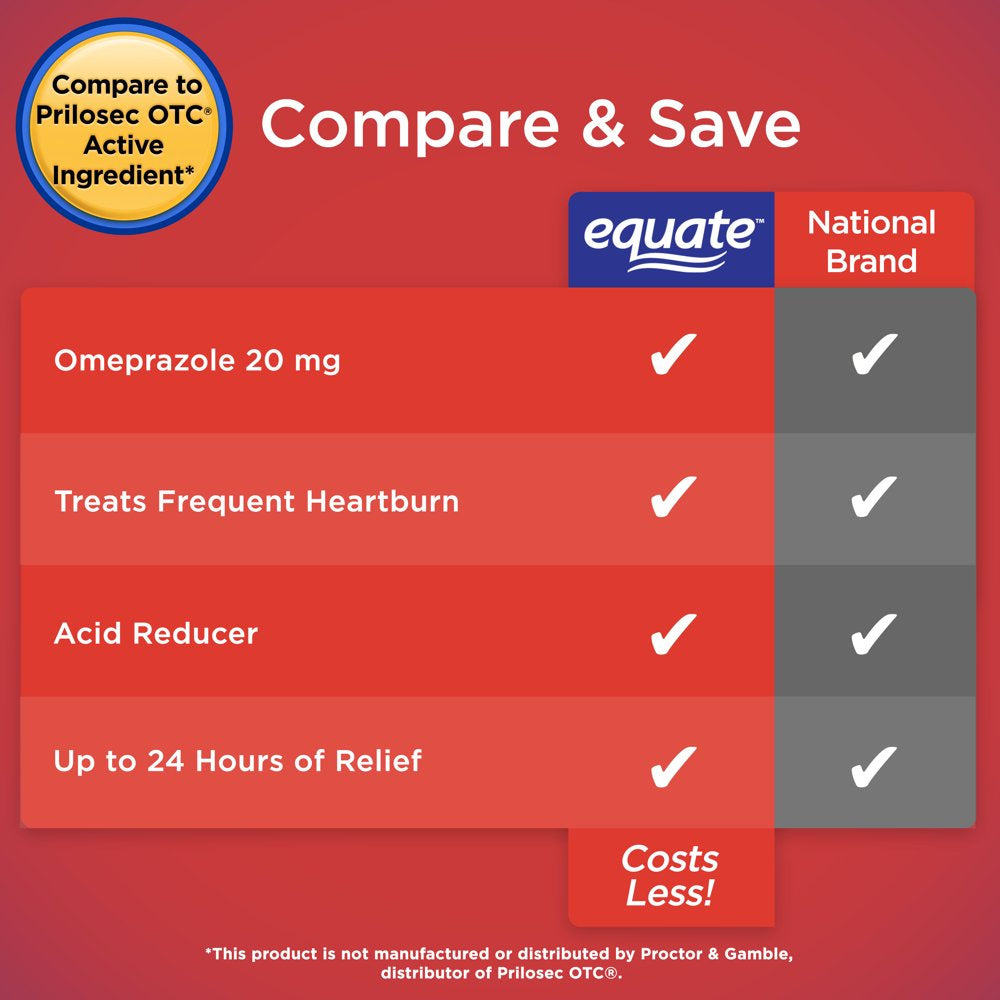 Equate Omeprazole Delayed-Release Acid Reducer Capsules 20Mg, 14 Count