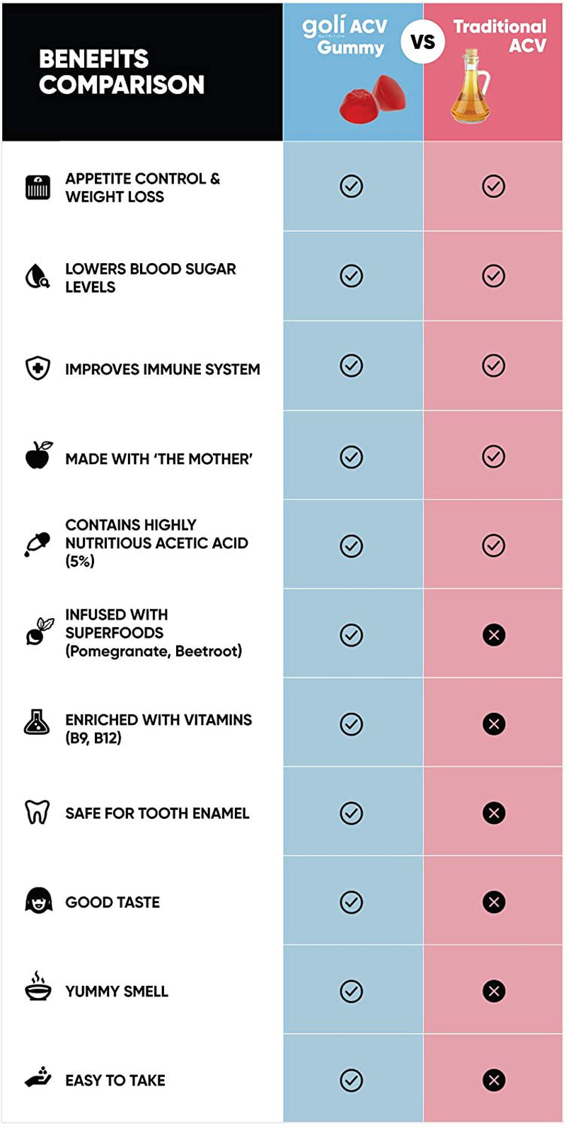 Goli Nutrition Apple Cider Vinegar Gummies, 120 Count