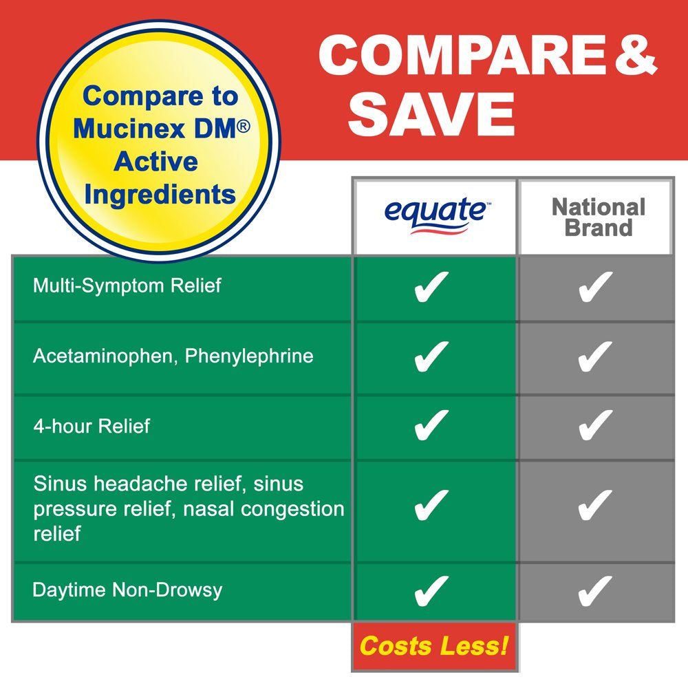 Equate Rapid Release Sinus Congestion & Pain Gelcaps, 48 Count