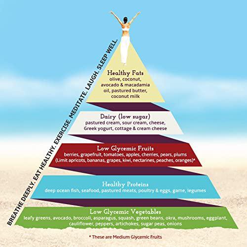 bodyquench Vitamin D-3 - High Potency 2000 IU per Serving 120 Softgels