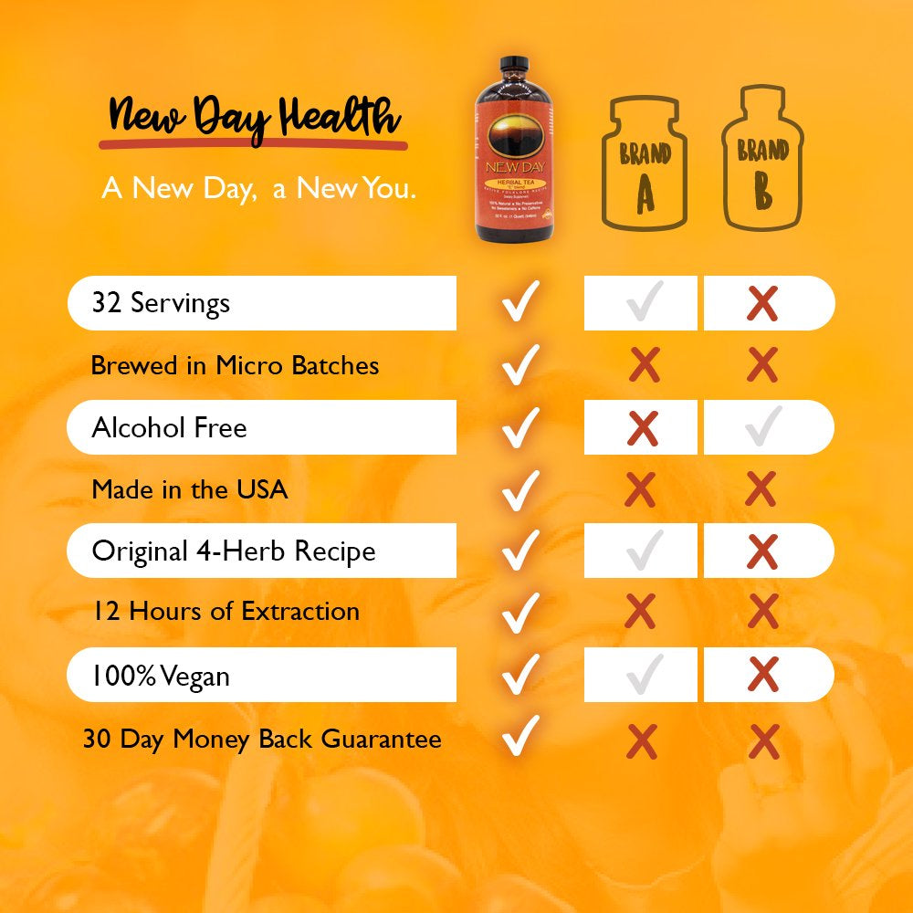 Essiac Tea, 32 Ounce Extract, Immune System, Liver and Lymphatic Support, Based on Original Recipe and Made in the USA