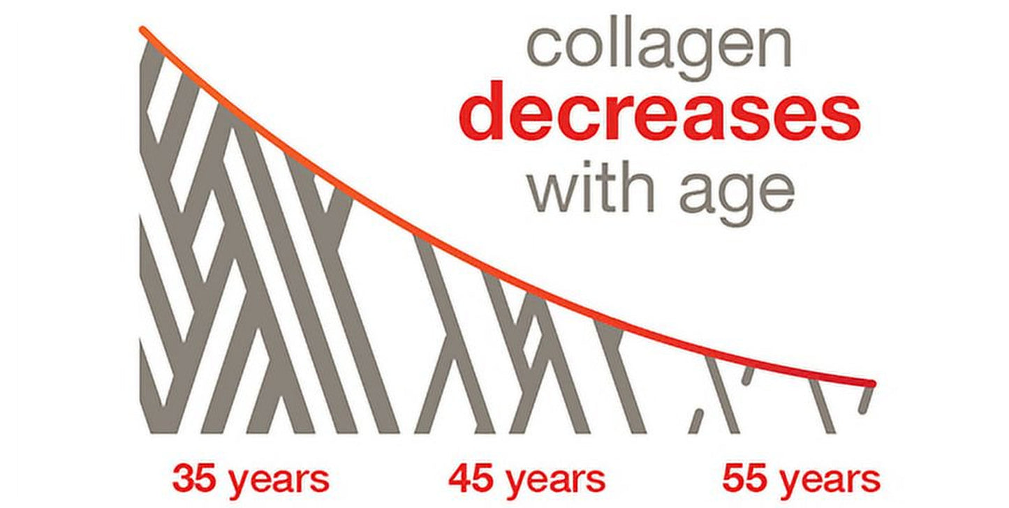 390 6000Mg of Hydrolyzed Collagen with Biotin Boost, for Skin, Hair, Nail, Aging, Teddons and Ligaments Formula Dietary Supplement Youtheory Enhanched Formula