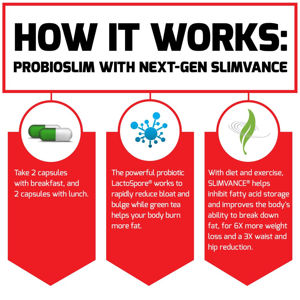 Force Factor Probioslim with Next-Gen SLIMVANCE Probiotic Fat Burner for Women and Men, 60 Capsules