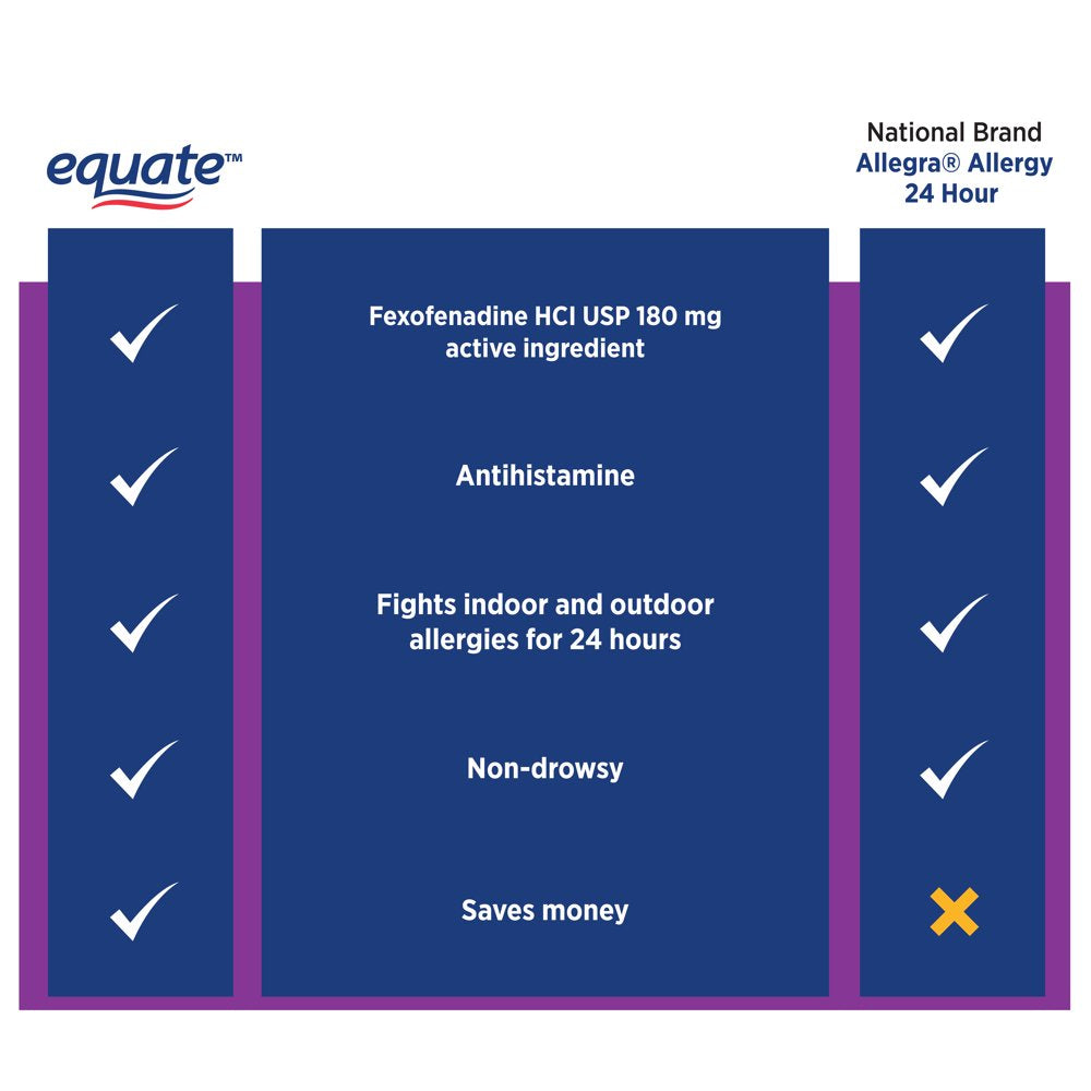 Equate Non-Drowsy Allergy Relief Fexofenadine 180Mg Caplets, 15 Count