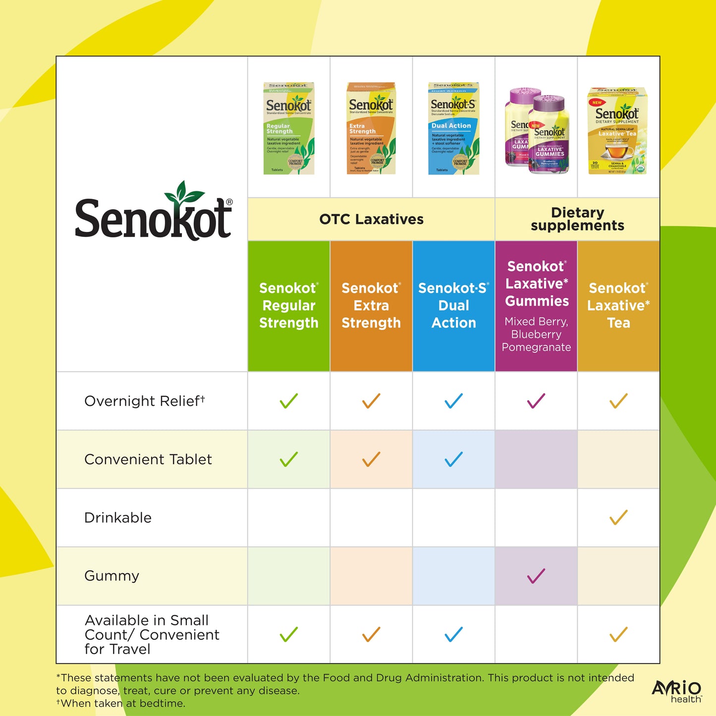 Senokot® Regular Strength Senna Laxative Tablets, 20 Ct