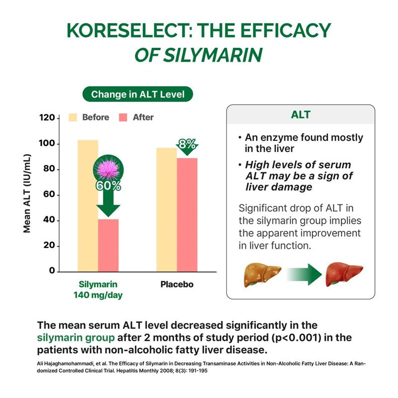 Balincer Milk Thistle 1000Mg Silymarin Marianum & Dandelion Root Liver Health Support 60/120 Capsules-120Capsules