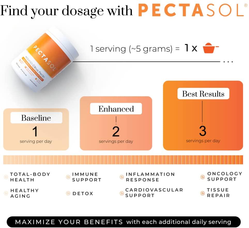 ecoNugenics PectaSol Modified Citrus Pectin Cellular Health and Immune System Supplement - Lime Infusion Powder - Maintain Healthy Galectin-3 Levels - Cardiovascular Support (183.75 Grams)