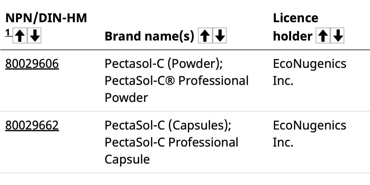 ecoNugenics PectaSol Modified Citrus Pectin Cellular Health and Immune System Supplement - Lime Infusion Powder - Maintain Healthy Galectin-3 Levels - Cardiovascular Support (183.75 Grams)