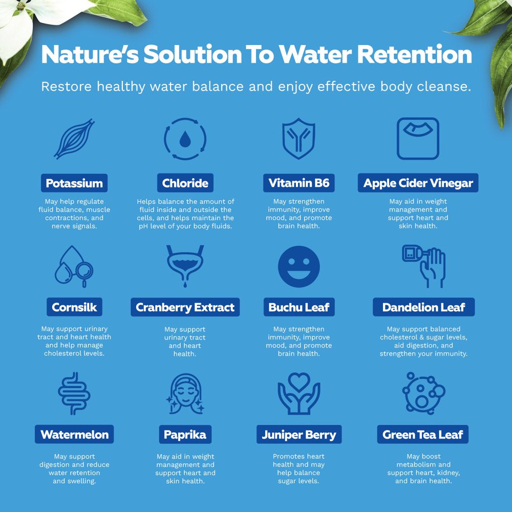 Diuretic Water Pills for Bloating - Water Pills Weight Loss Supplement for Women and Men – Detox and Cleanse Dietary Supplement for Water Retention with Vitamin B6 Potassium & Dandelion Root Extract