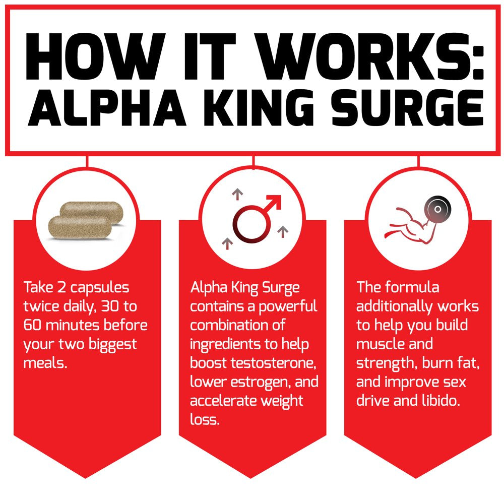 Force Factor Alpha King Surge Testosterone Booster and Fat Burner for Men, 60 Capsules