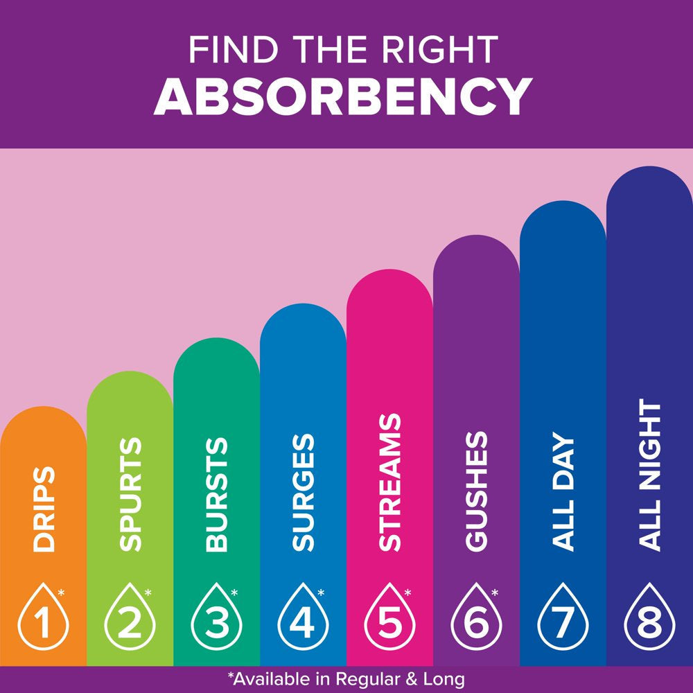 Poise Incontinence Pads for Women, 6 Drop, Ultimate Absorbency, Long, 45Ct