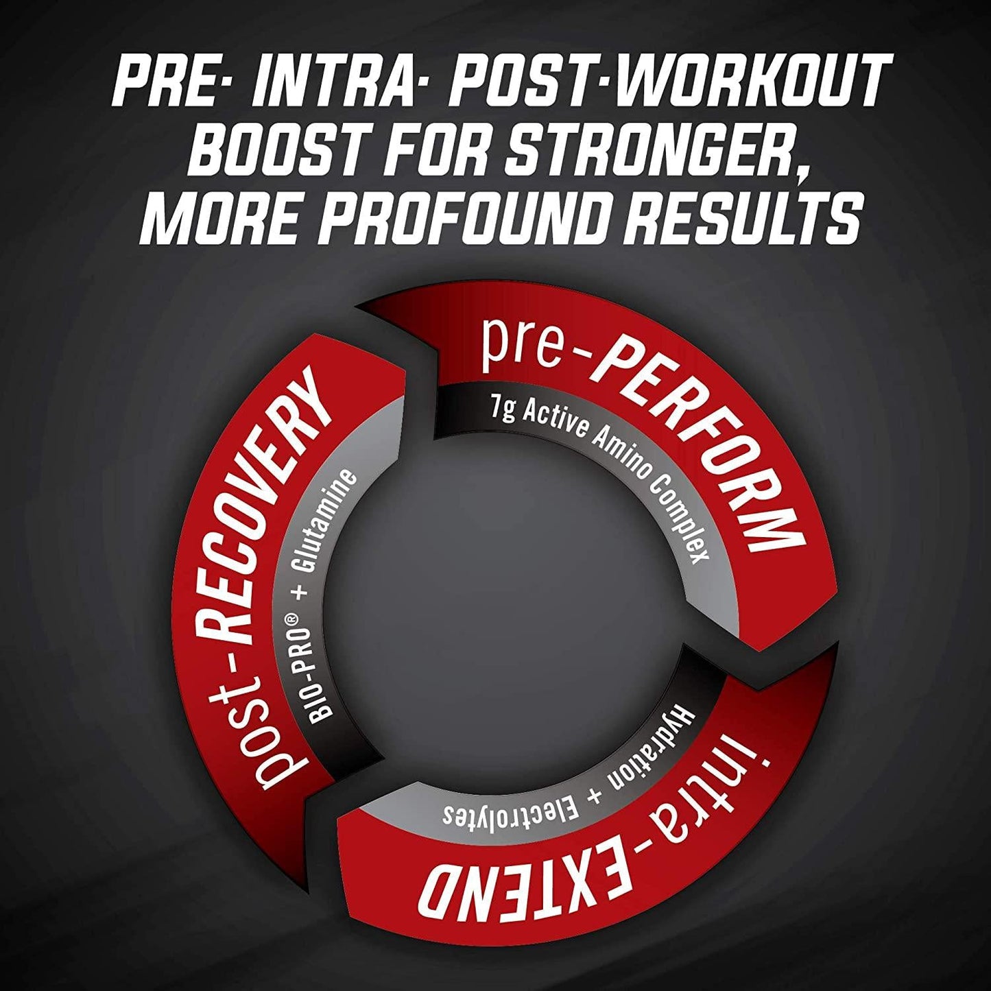 iSatori Amino-GRO BCAA Powder - Branched Chain Amino Acid Formula with Glutamine and Bio-GRO Bio-Active Peptides - Essential Amino Energy for Women and Men - Frosted Lemonade (30 Servings)