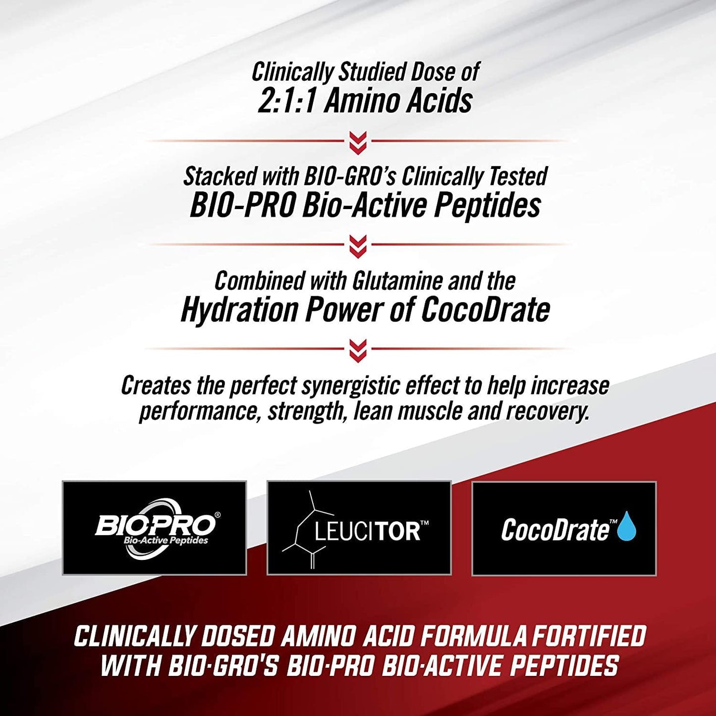 iSatori Amino-GRO BCAA Powder - Branched Chain Amino Acid Formula with Glutamine and Bio-GRO Bio-Active Peptides - Essential Amino Energy for Women and Men - Frosted Lemonade (30 Servings)