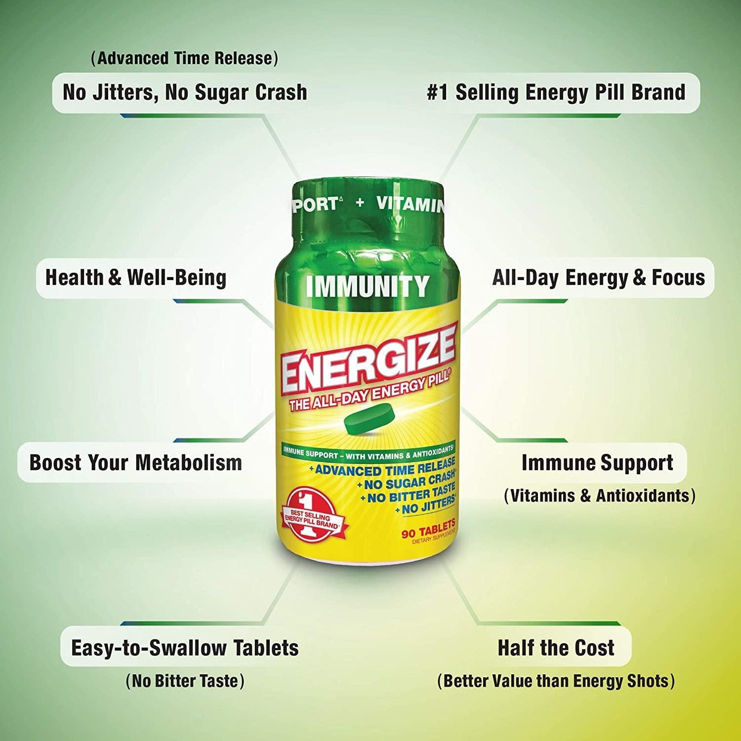 iSatori Energize Immunity Caffeine Pills - Vitamin A, B12, C, D, and E Supplement + Fast- Acting Energy Pill - Daily Immune Support, Super Greens, and All Day Energy, No Jitters, No Crash (90 Tablets)