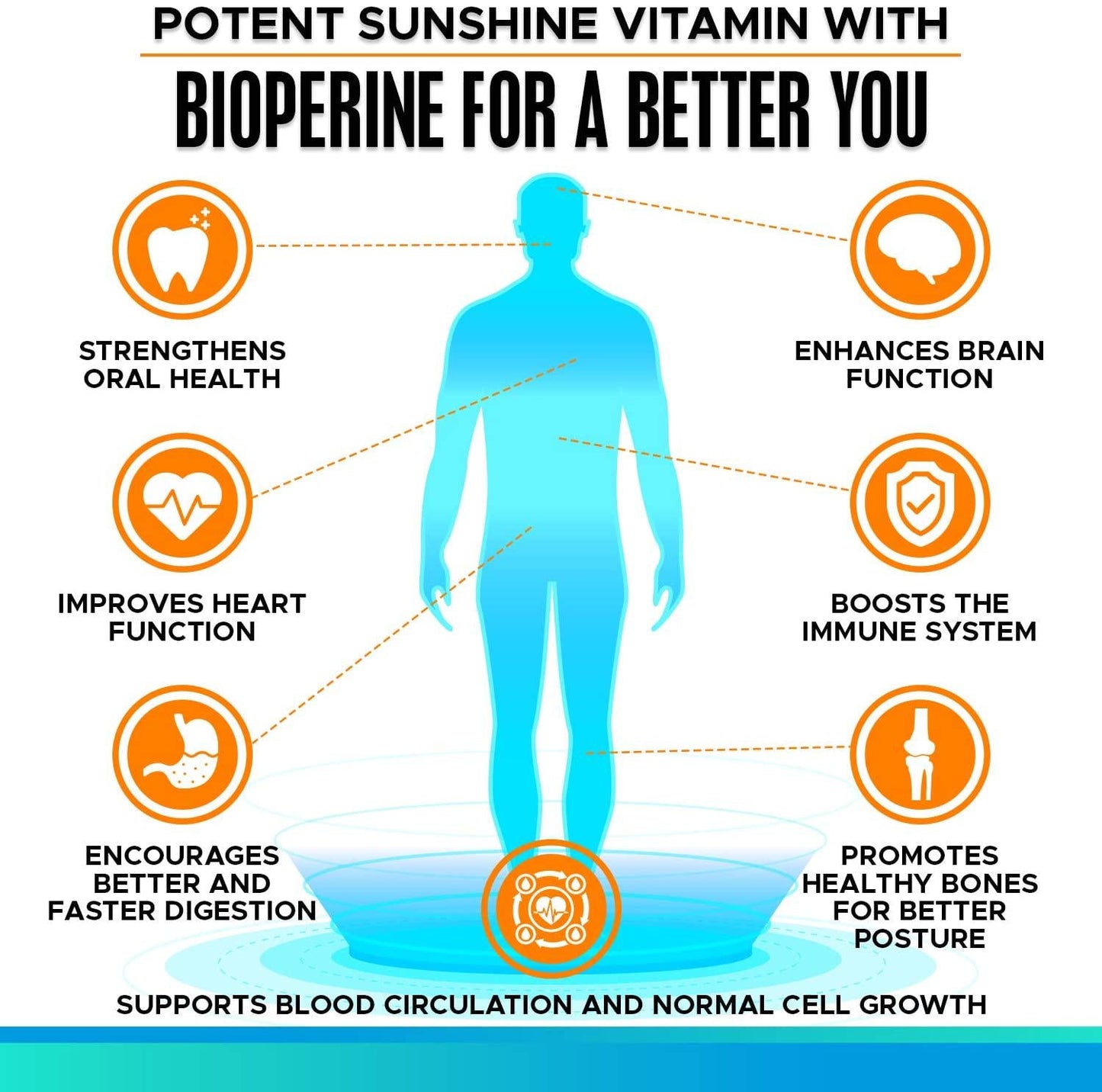 k2 d3 Vitamin Supplement 5000 iu - for Healthier Bones, Blood, Heart, and Better Immunity | Enhanced Calcium Absorption with BioPerine - 100% Natural and Allergen-Free - Vitamin d3 k2 mk7 5000 iu