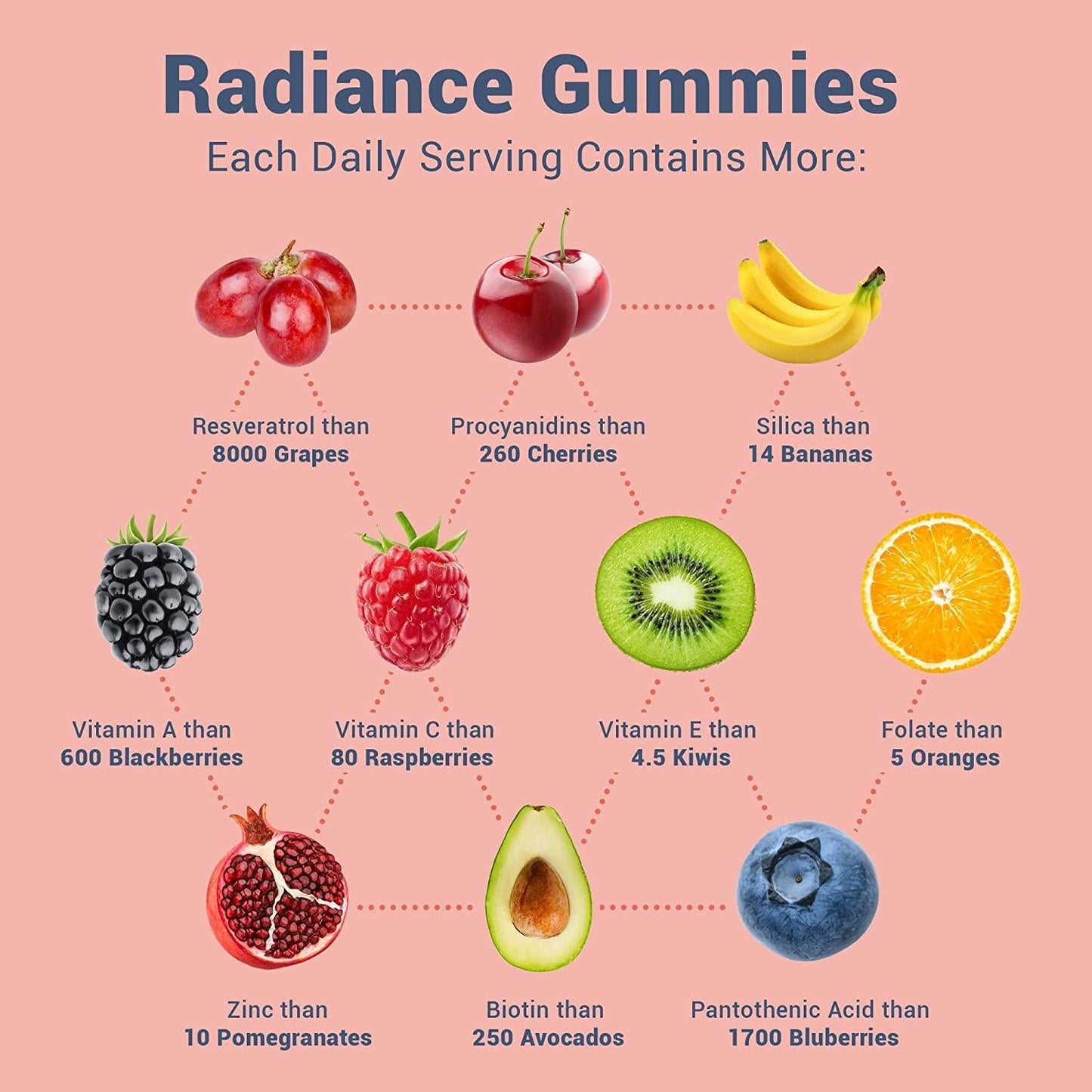 myPEAK Radiance Vegan Collagen Booster and Superfruit Gummies, Collagen Supplements with Superfruits and Skin-Enhancing Nutrients, Hair Skin and Nails Vitamins for Beauty, 60 Gummies