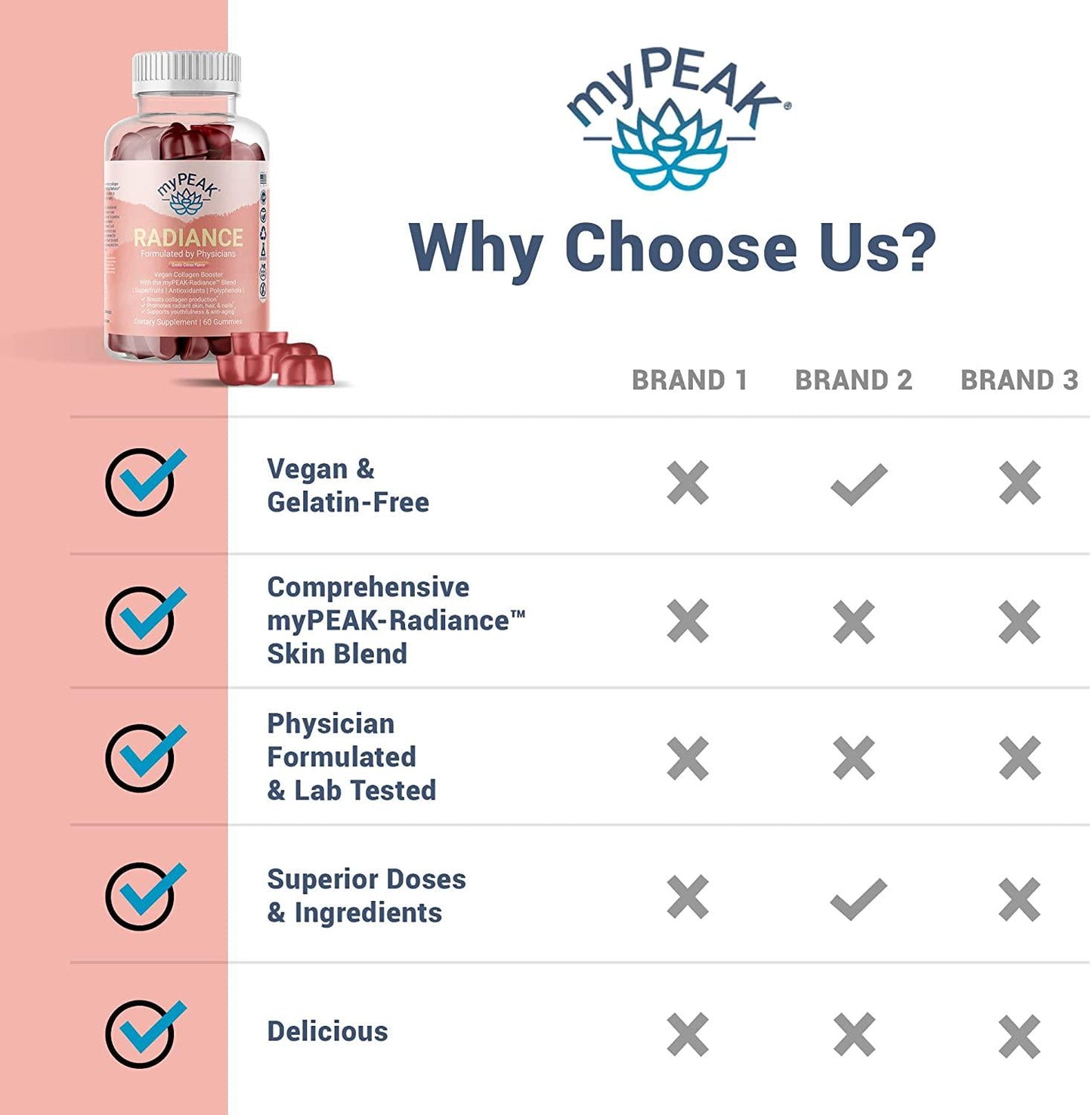 myPEAK Radiance Vegan Collagen Booster and Superfruit Gummies, Collagen Supplements with Superfruits and Skin-Enhancing Nutrients, Hair Skin and Nails Vitamins for Beauty, 60 Gummies