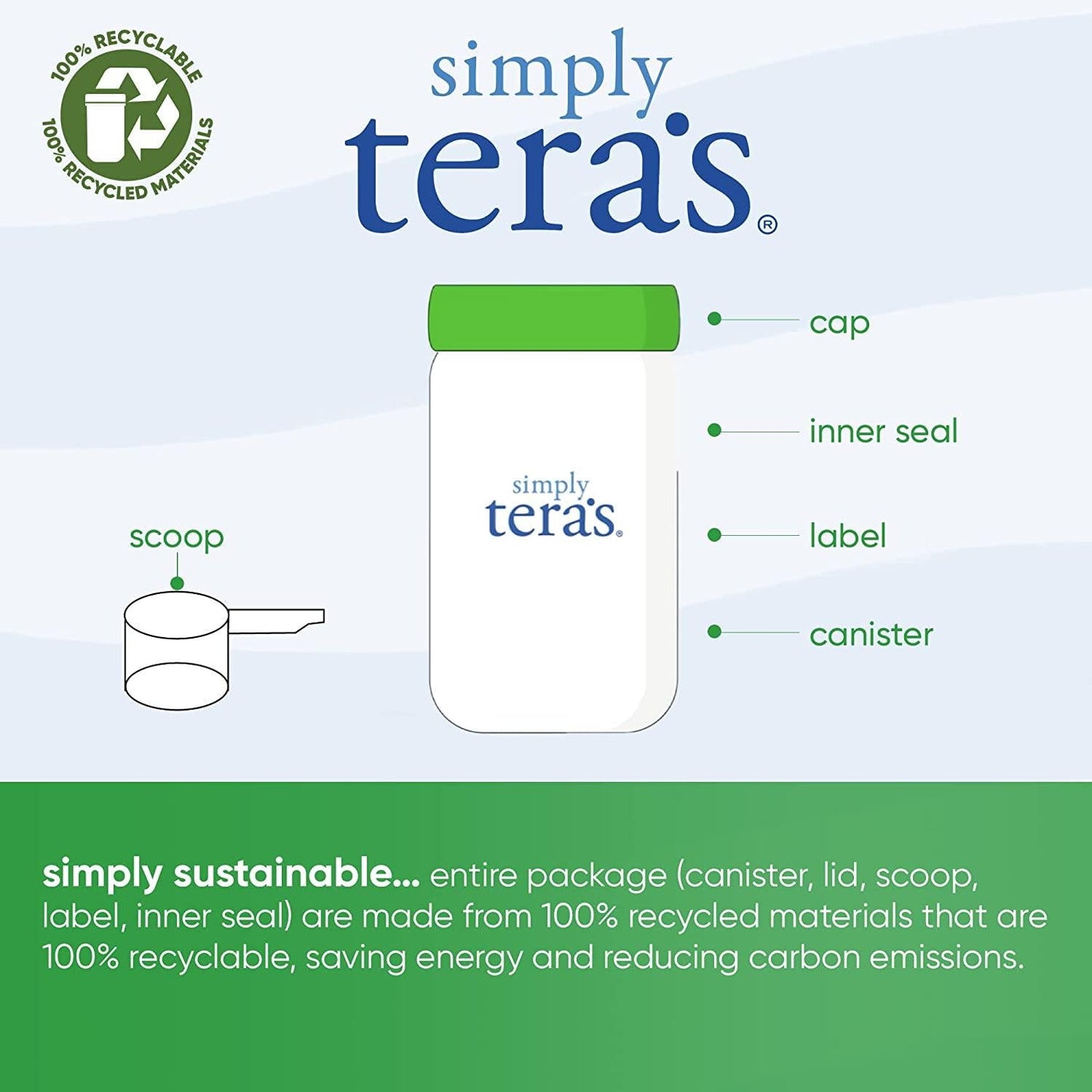 tera's Organic whey Protein, Dark Chocolate