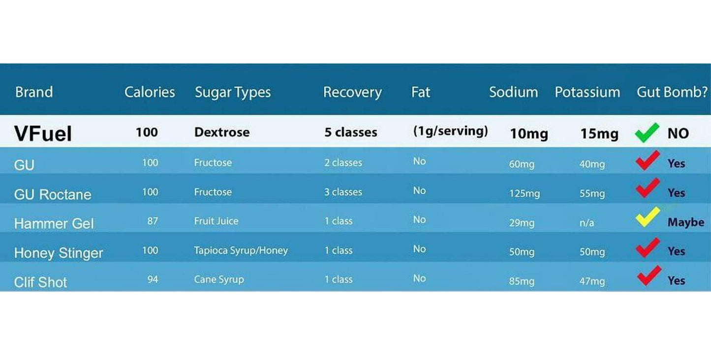 vfuel endurance gel-cool 24